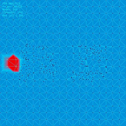Physics Simulation (Computational Field)